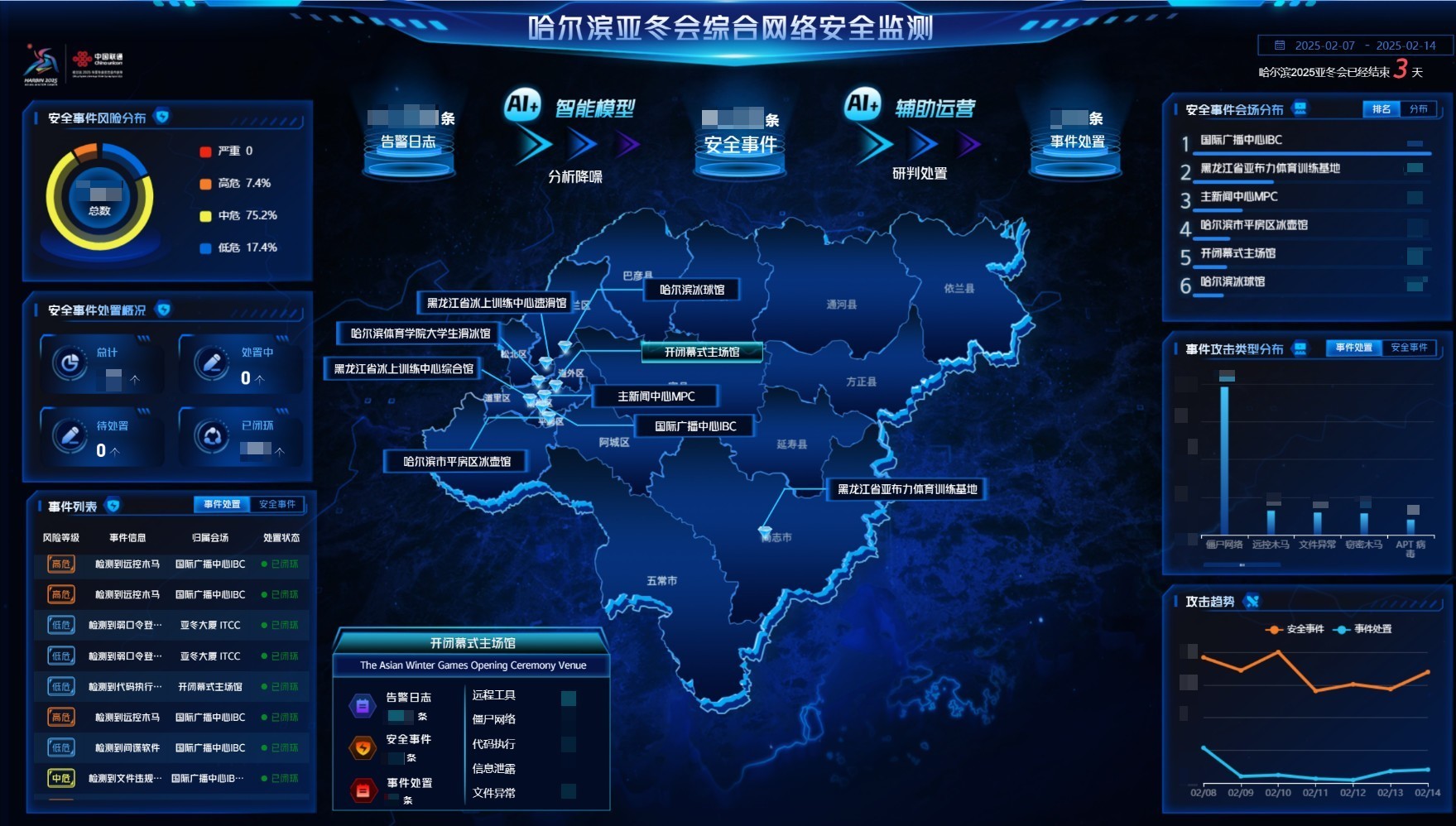分析需求比赛的人都是在哪里看到一些数据的(图1)