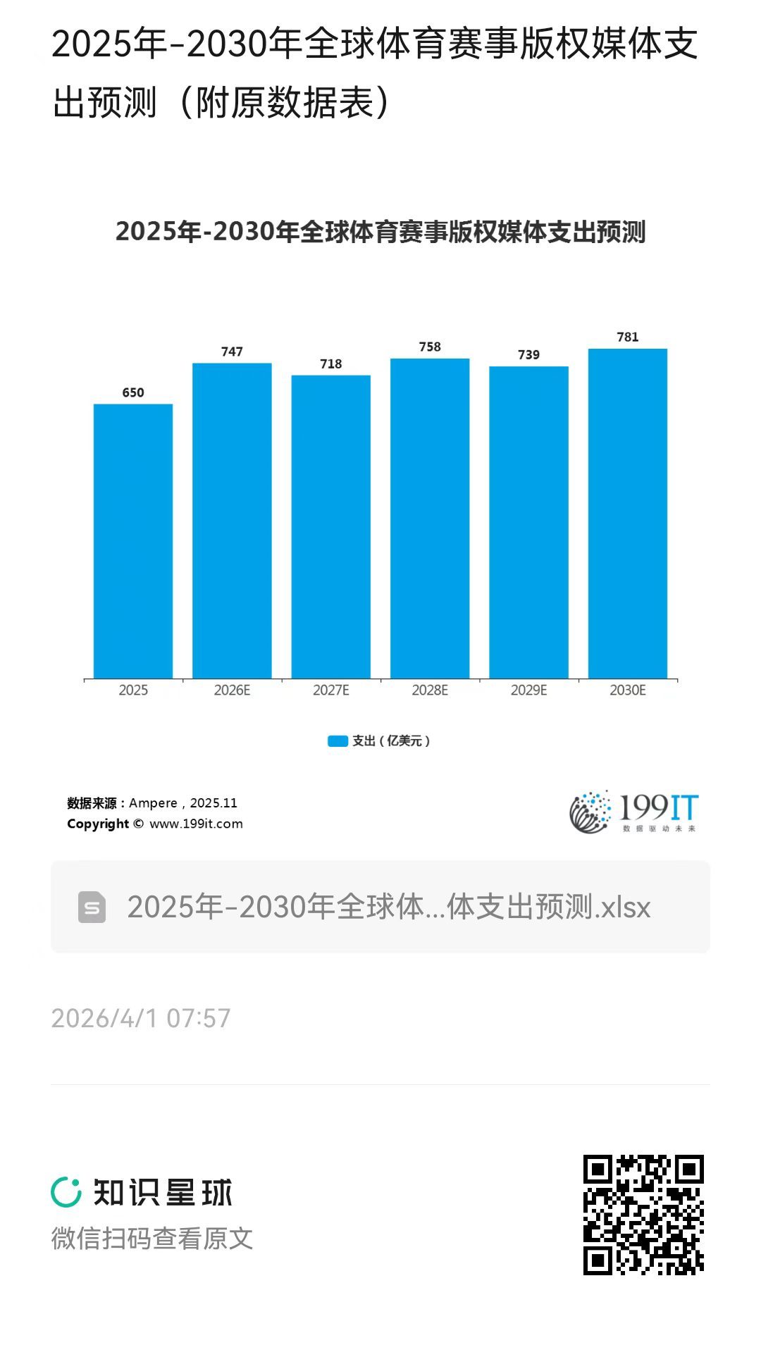 足球比赛预测从数据掌握比赛主动权(图1)