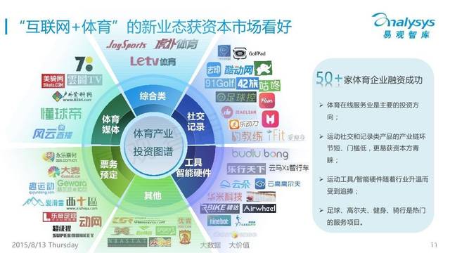 国内领先科学运动服务商加速全球扩张打造“世界舒华”(图1)