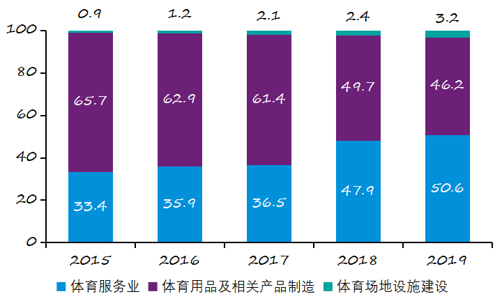 2026服贸会体育服务专题展打通国内国际市场双向流通渠道(图1)