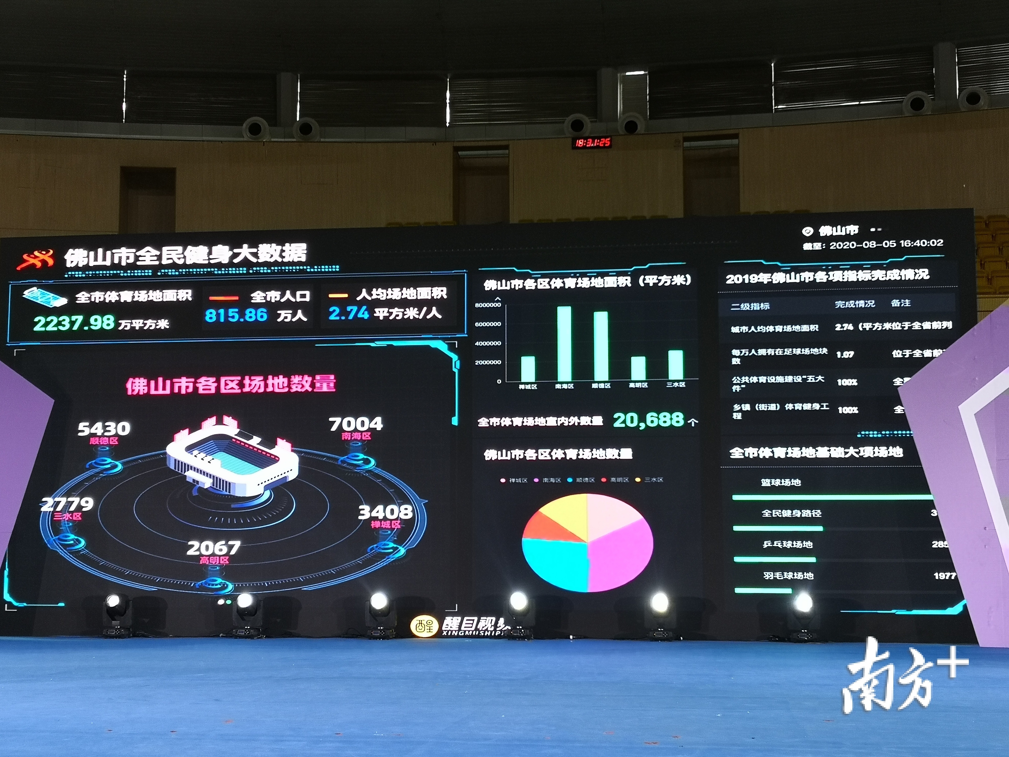我国北斗基准站服务数据首次向社会共享开放(图1)