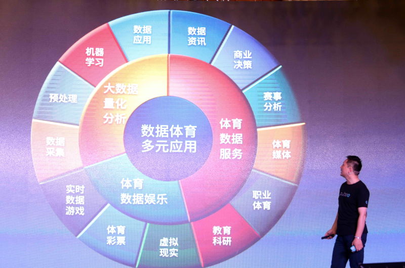 融合产业智慧开创体育数字经济新篇章(图1)
