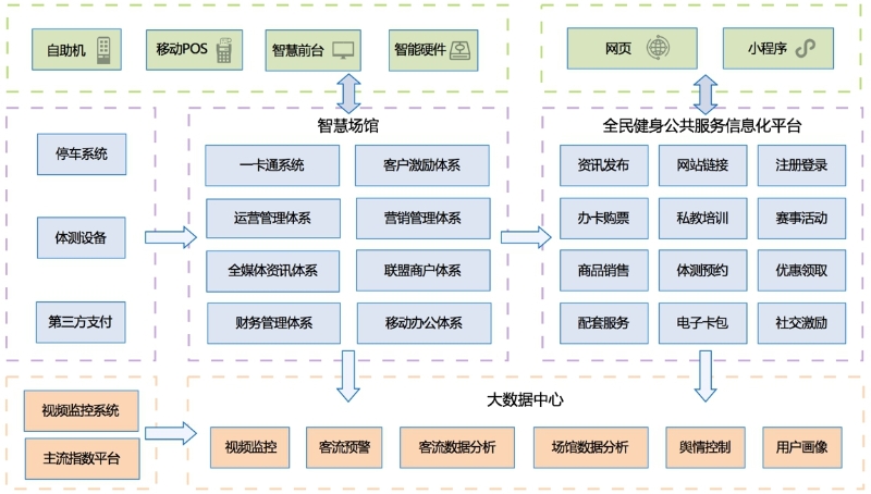 正式发布:新一代数字体育服务入口上线(图1)
