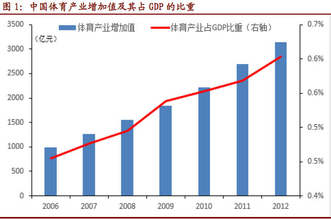 中国体育数据猿大数据产业创新服务媒体(图1)
