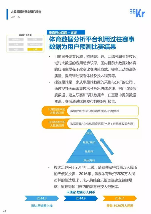 业绩再创新高:架构重构与数据可视化双轮驱动(图1)