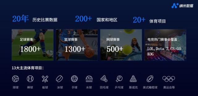 从一场产学融合实践交流会切入：以数据+案例探索体育资讯服务新路径(图1)
